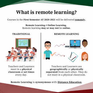 Infographics on Remote Learning for Students Set 1 – College of Education