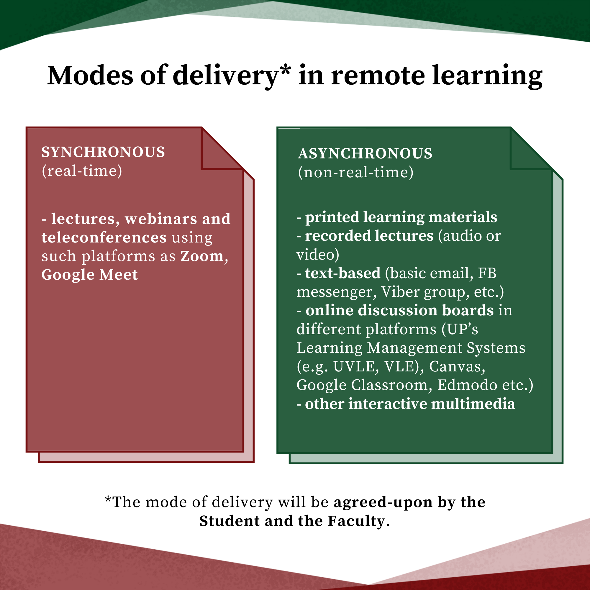 Infographics on Remote Learning for Students Set 1 – College of Education