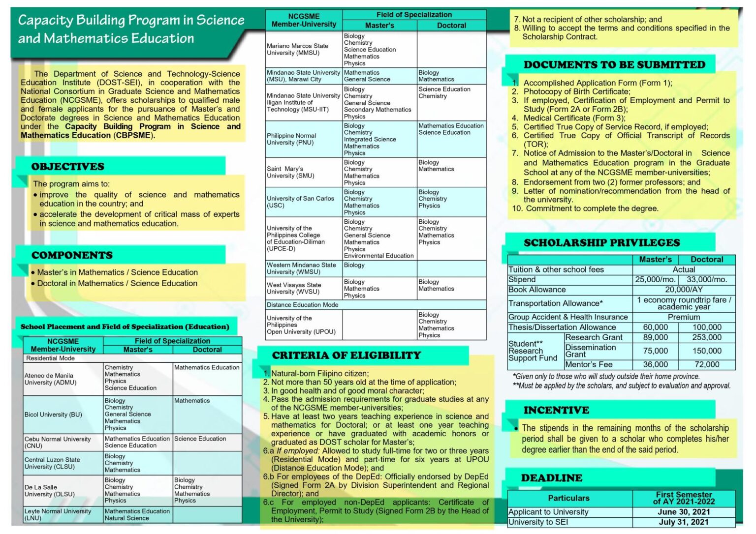Financial Assistance – College of Education